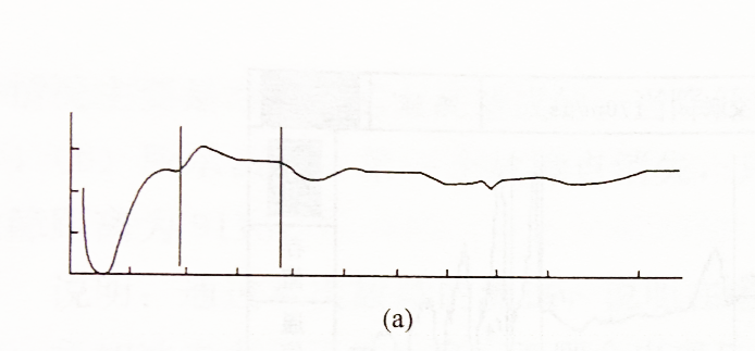 CVF法沖擊電壓為12kV實測波形 CVF法沖擊電壓為12kV實測波形