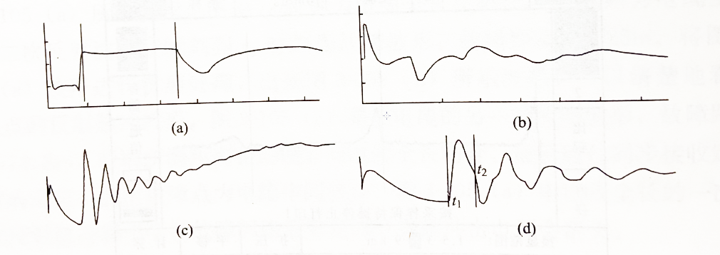 福州電業局電力電纜實測波形