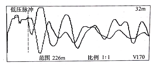 圖33-3 在鋸斷處，用低壓脈沖法通過， C相對銅屏蔽測得的比較波形