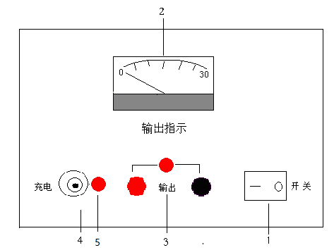 識別儀發射機面板圖